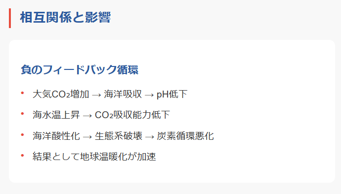 相互関係と影響