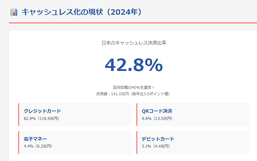 キャッシュレス化の現状（最新データ）