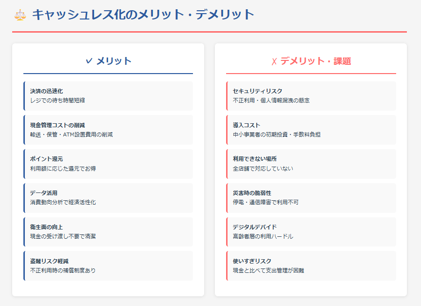 キャッシュレス化のメリットデメリット