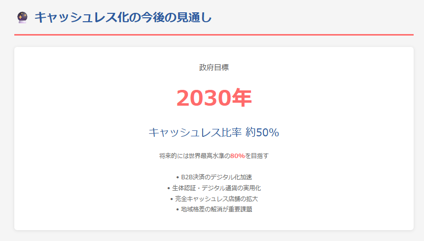 キャッシュレス化の今後の見通し（2030年に向けて）