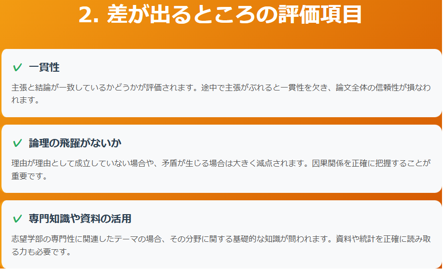 大学入試小論文差が出るところ図解