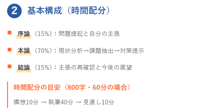 2. 小論文の基本構成（時間配分を意識）