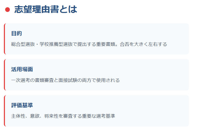 経営学部の志望理由書