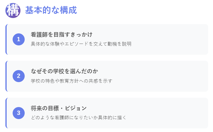 看護学部志望理由書基本的な構成