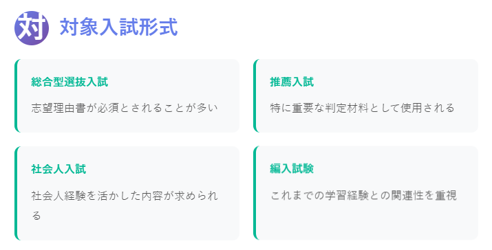 看護学部入試形式