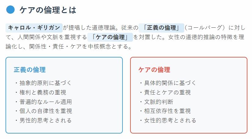 ケアの倫理（キャロル・ギリガン提唱）