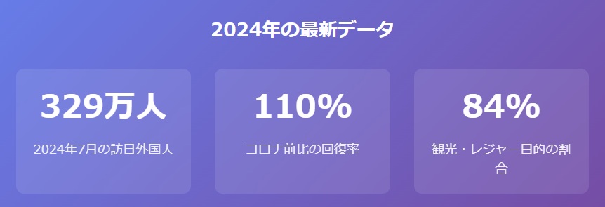 インバウンド（外国人観光客）の課題と解決策のポイント