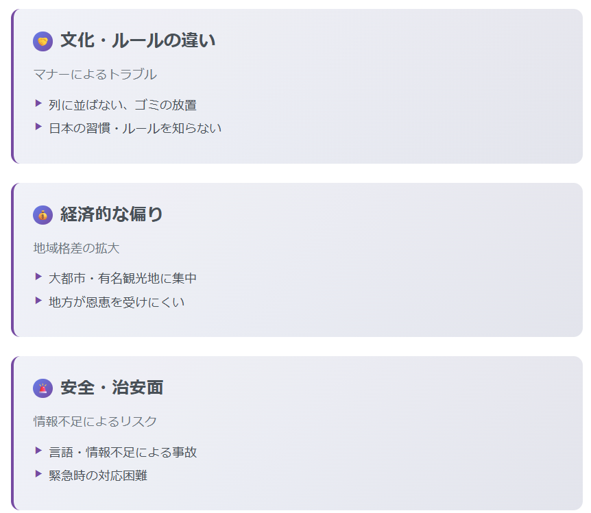 1. インバウンドの課題（問題点）②