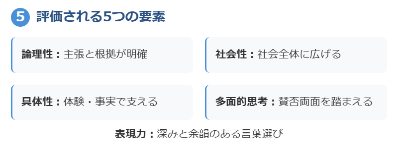 評価される考察のポイント