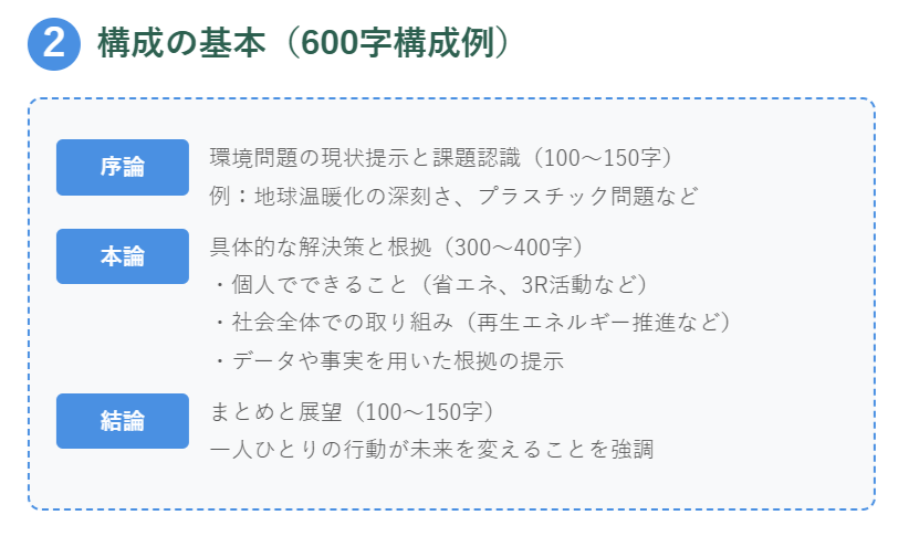 ② 構成の基本（600字構成例）