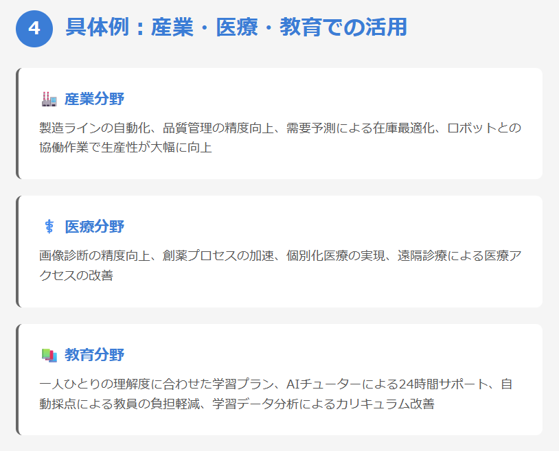 4. 具体例：産業・医療・教育での活用