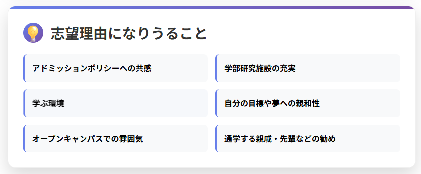志望理由になりうること図解