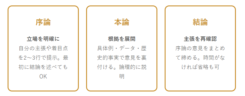 論理的文章の構成ポイント