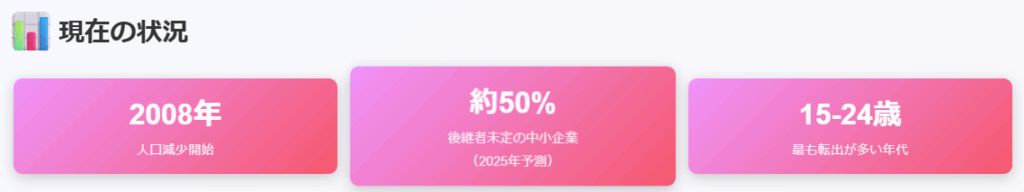 地域経済の現状図解