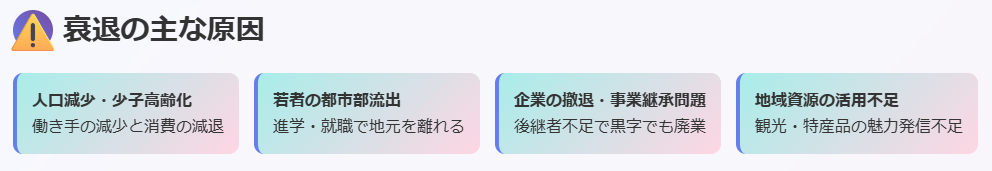 地域経済の衰退の原因図解