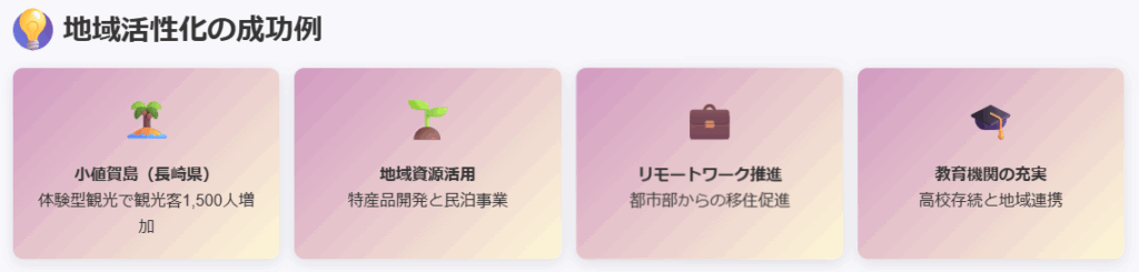 地域経済の成功例図解