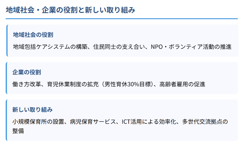 地域社会・企業の役割と新しい取り組み