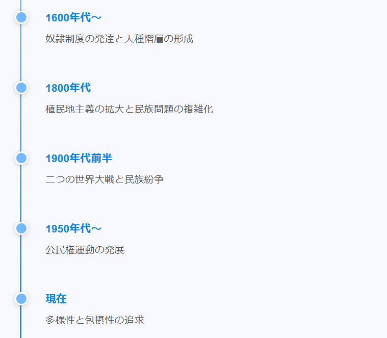 人種・民族問題の歴史的背景