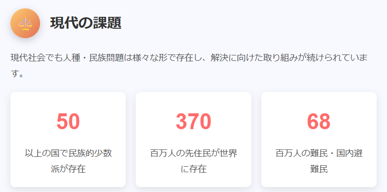 人種・民族問題の課題