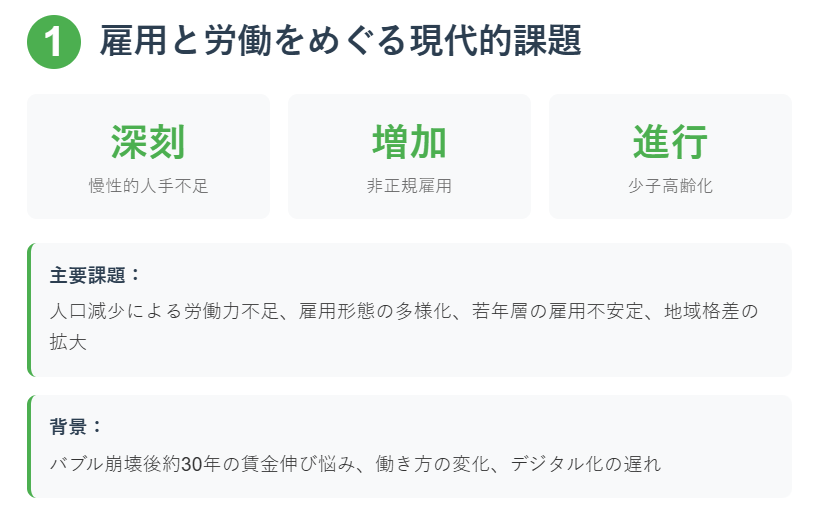 雇用と労働をめぐる現代的課題