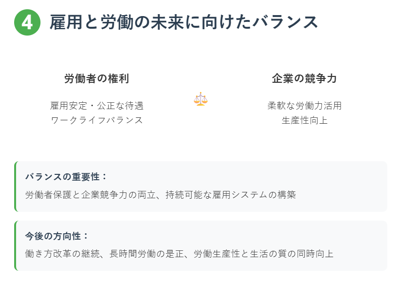 雇用と労働の未来に向けたバランス