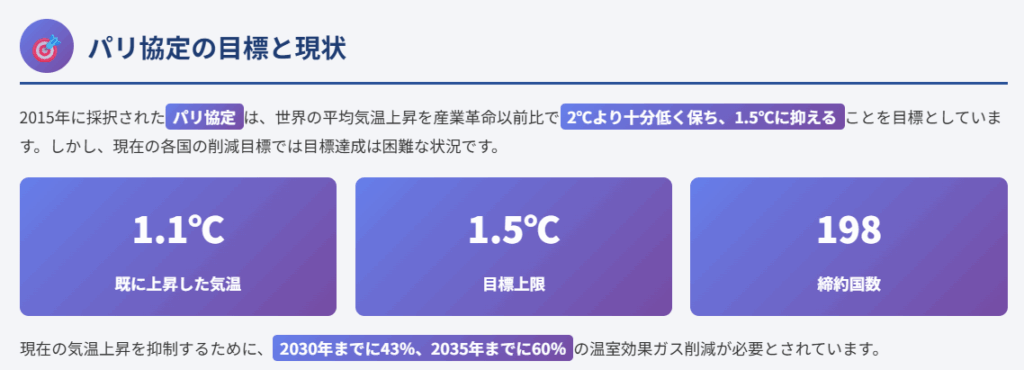 温暖化の現状図解
