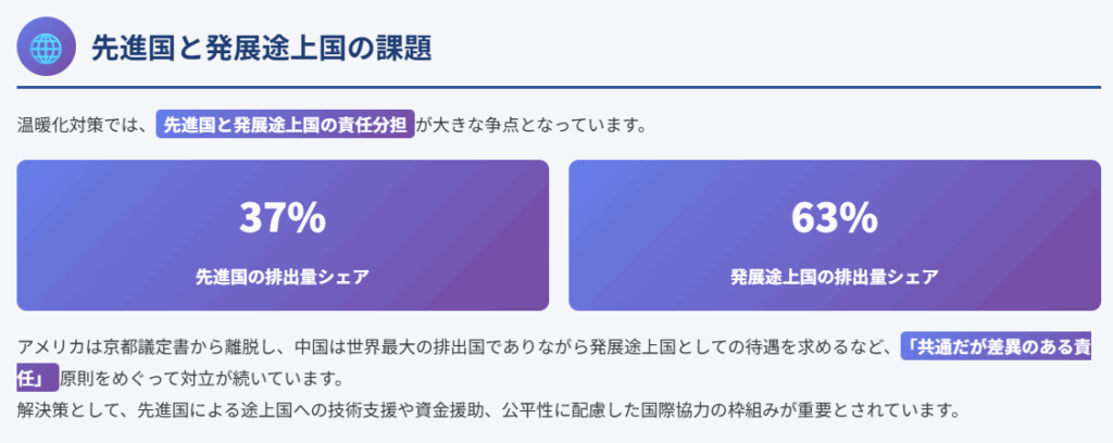 先進国と途上国の枠組みをめぐる対立図解