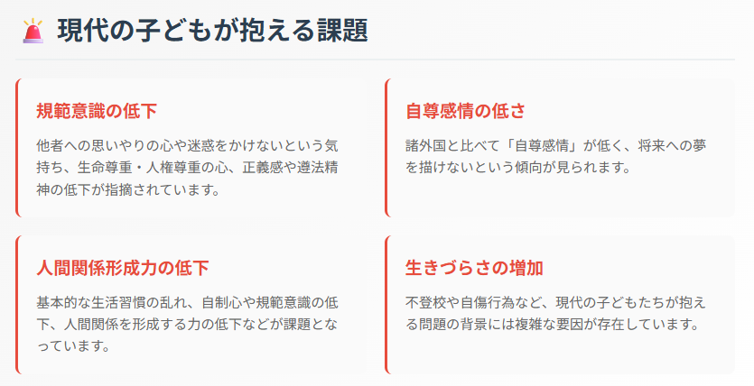 現代の子どもが抱える課題