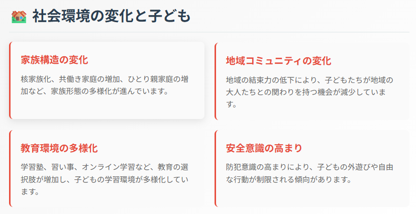 社会環境の変化と子ども