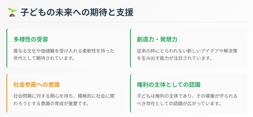 子どもの未来への期待と支援
