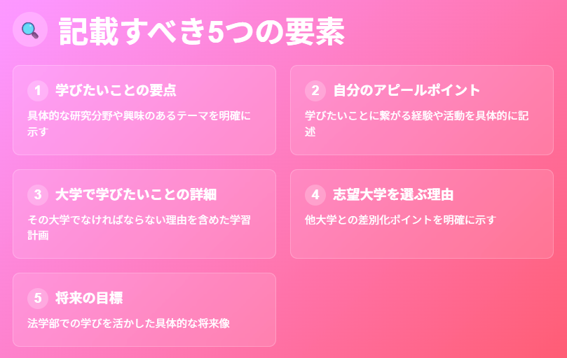 法学部志望理由書記載すべき5つの要素