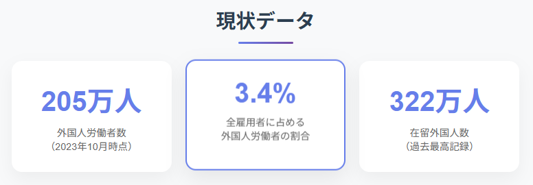 単純労働者である移民の受け入れ現状データ