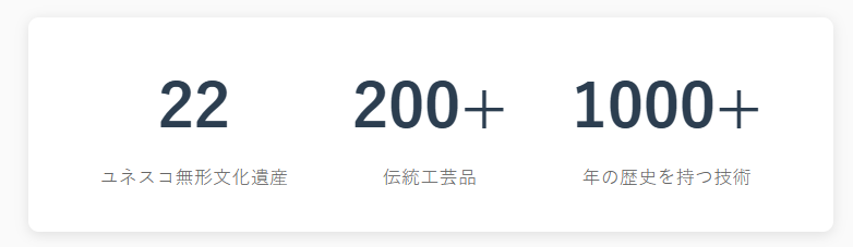 日本の文化・芸術の現状