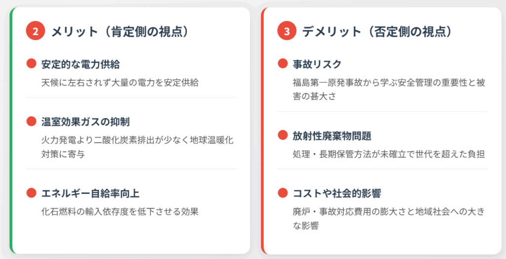 「安全性と環境への影響」という主要な対立軸を提示