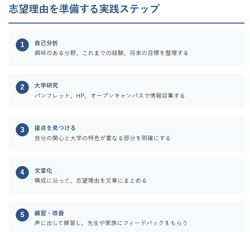 志望理由を準備するための実践ステップ