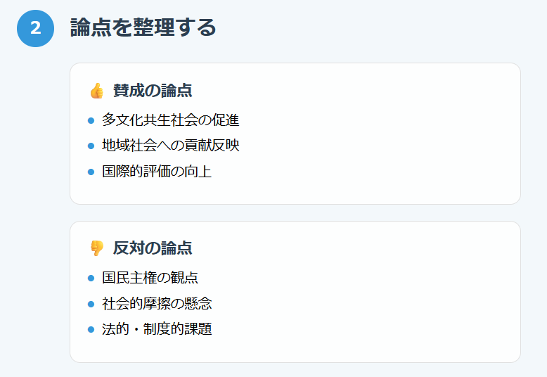 2. 論点を整理する