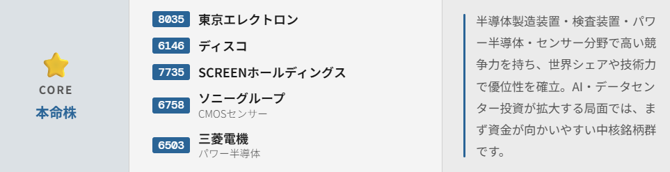 半導体本命株（業界を牽引する中核銘柄）