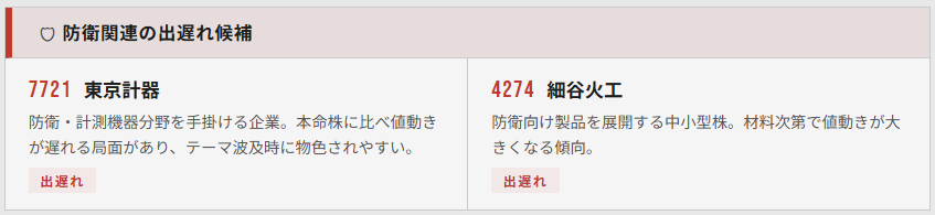 サナエノミクスの防衛関連の出遅れ候補