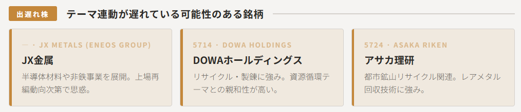 出遅れ株（テーマ連動が遅れている可能性のある銘柄）