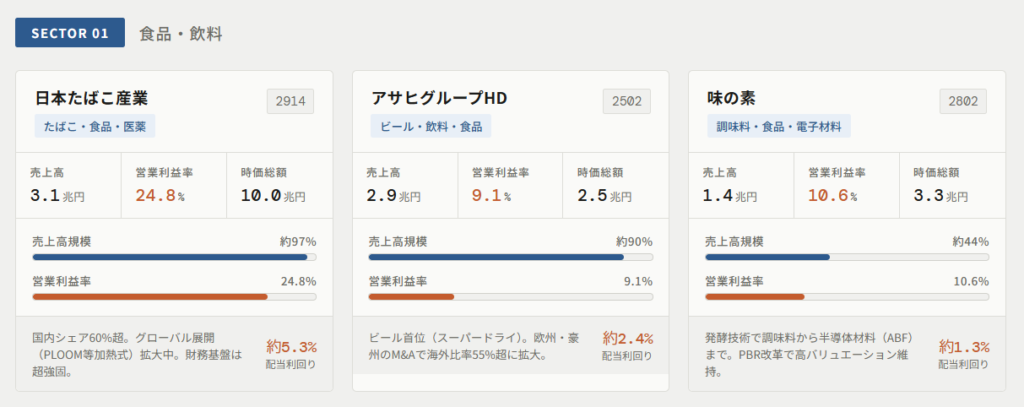 1. 食品・飲料:ブランド力と海外展開がカギ<