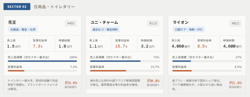 2. 日用品・トイレタリー:連続増配と安定した需要