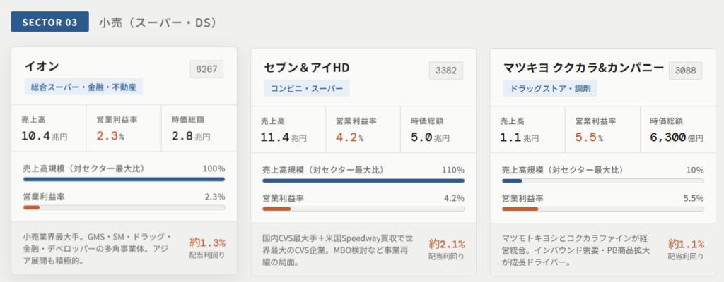 3. 小売(スーパー・ドラッグストア):地域インフラとしての強み
