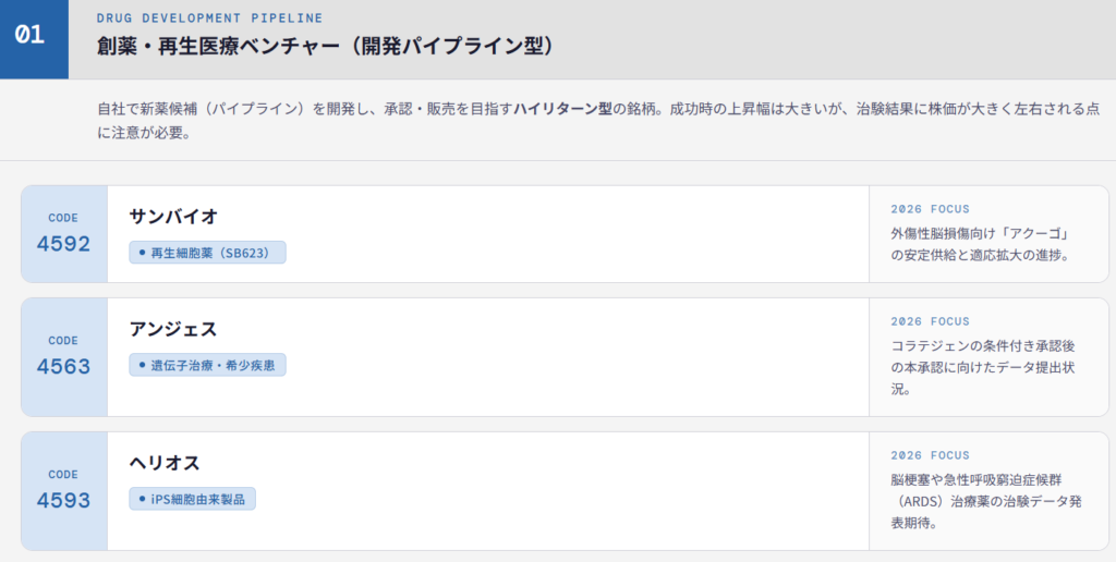 創薬・再生医療ベンチャー（開発パイプライン型）