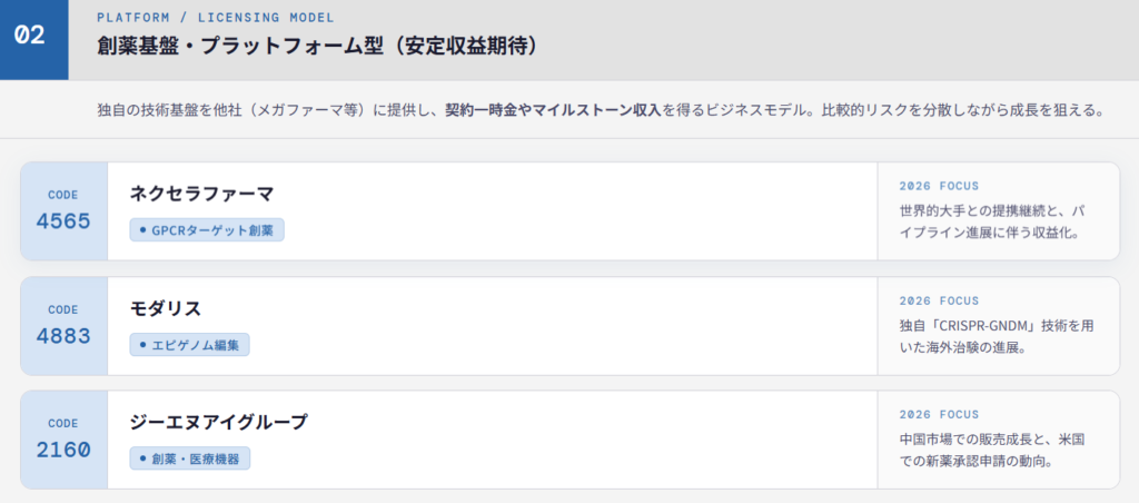 創薬基盤・プラットフォーム型（安定収益期待）