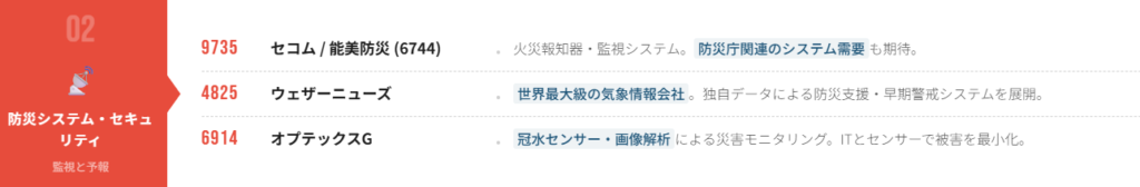 防災DX・ITシステム(ソフト対策)