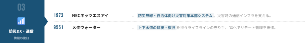 エネルギー・通信(ライフライン維持)