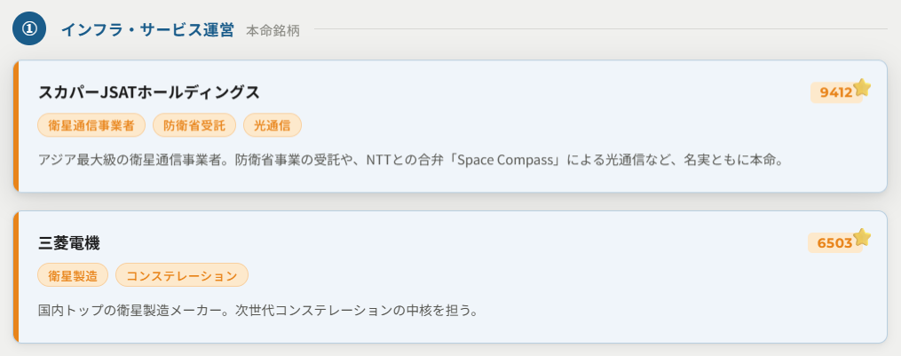 衛星インフラ・サービス運営(市場の主軸)