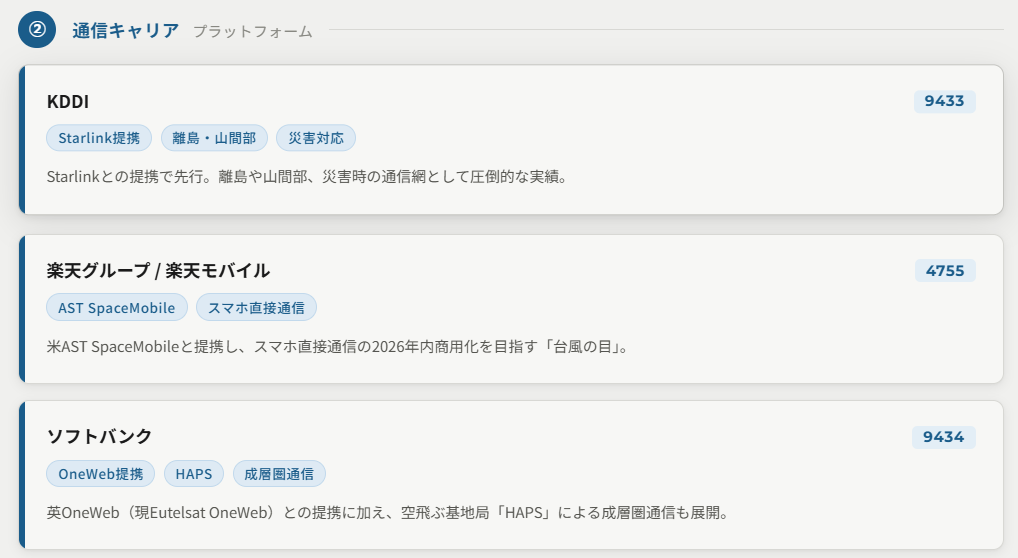 通信キャリア(スマホ直接通信の旗手)