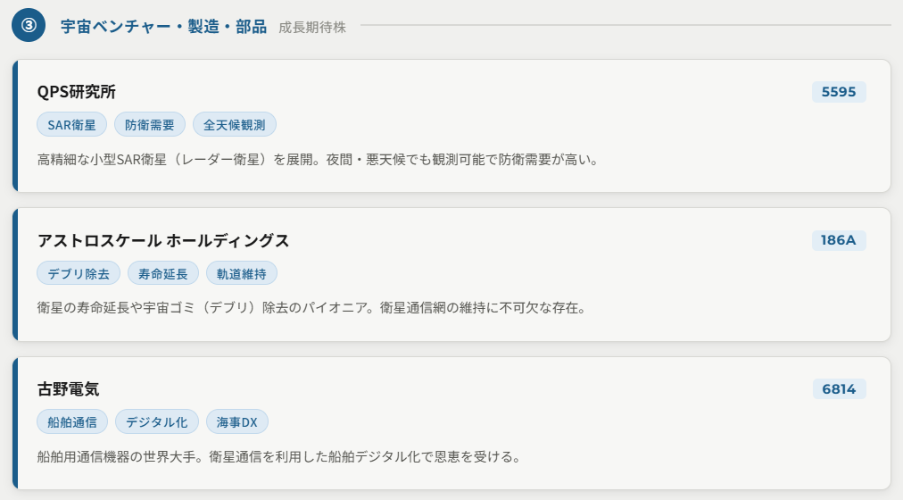 宇宙ベンチャー(技術特化型の成長株)