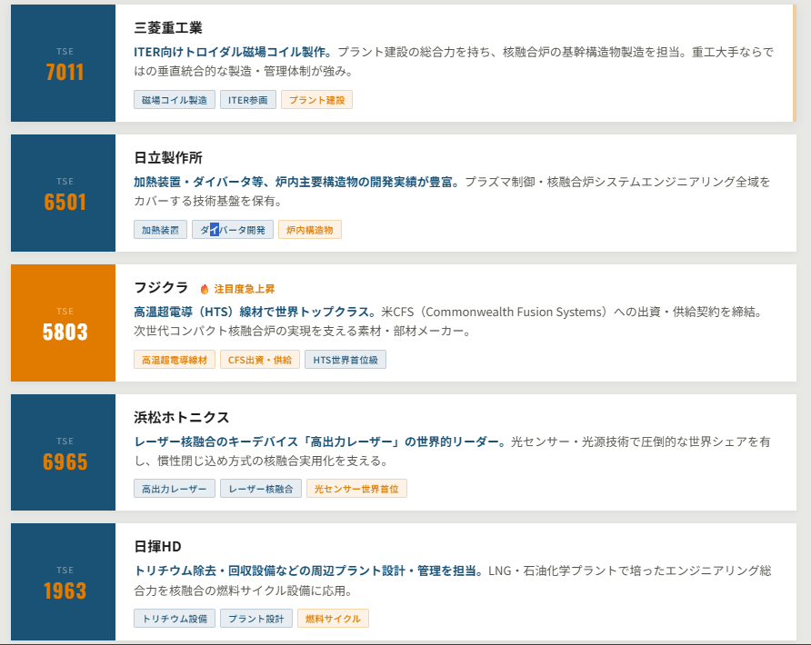 【本命・主力級】核融合プロジェクトの中核を担う大手銘柄一覧